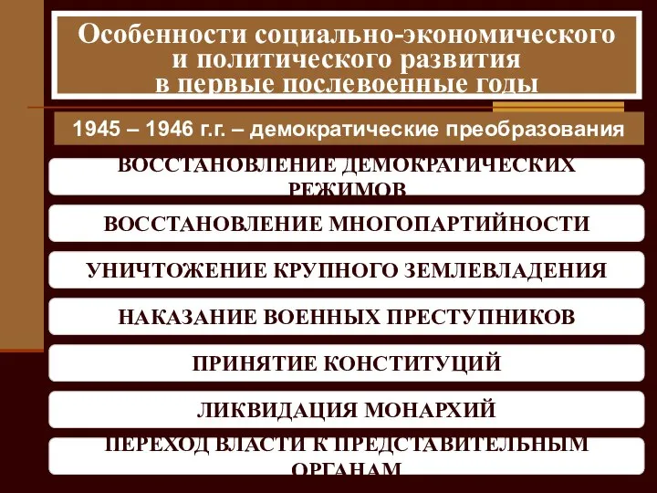 Особенности социально-экономического и политического развития в первые послевоенные годы 1945 –