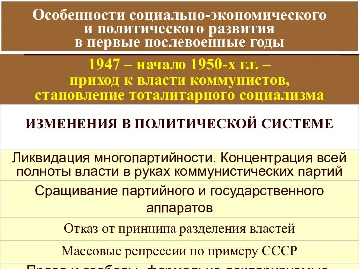 Особенности социально-экономического и политического развития в первые послевоенные годы 1947 –