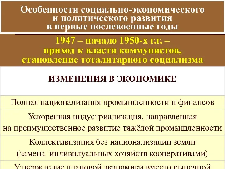 Особенности социально-экономического и политического развития в первые послевоенные годы 1947 –