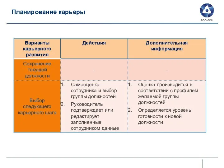 Планирование карьеры