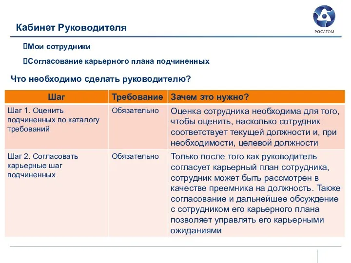 Кабинет Руководителя Мои сотрудники Согласование карьерного плана подчиненных Что необходимо сделать руководителю?