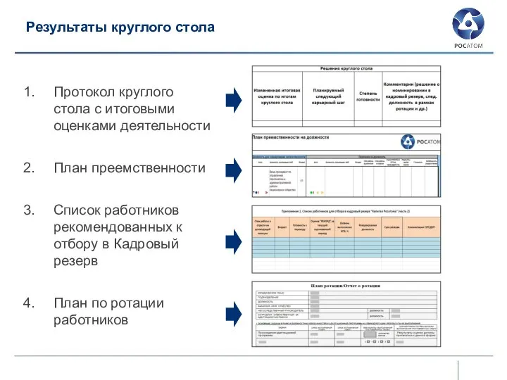 Результаты круглого стола Протокол круглого стола с итоговыми оценками деятельности План