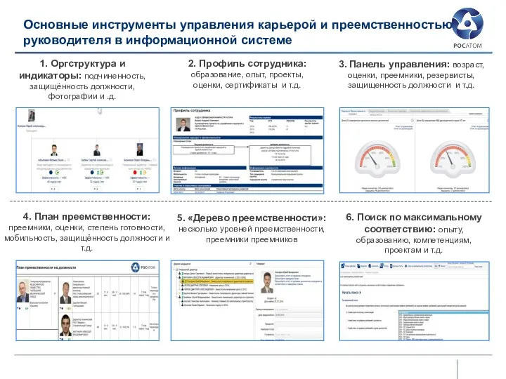 Основные инструменты управления карьерой и преемственностью руководителя в информационной системе 1.