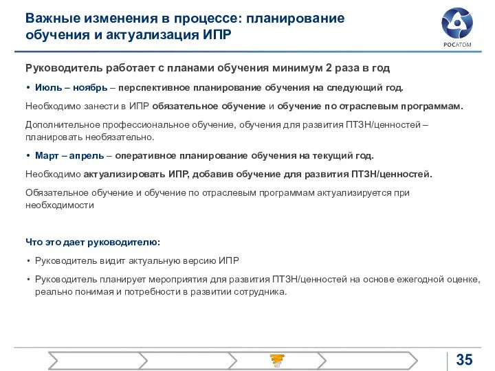 Важные изменения в процессе: планирование обучения и актуализация ИПР Руководитель работает