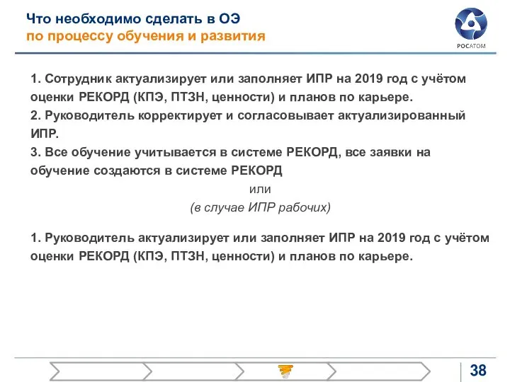 Что необходимо сделать в ОЭ по процессу обучения и развития 1.