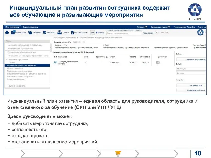 Индивидуальный план развития сотрудника содержит все обучающие и развивающие мероприятия Индивидуальный