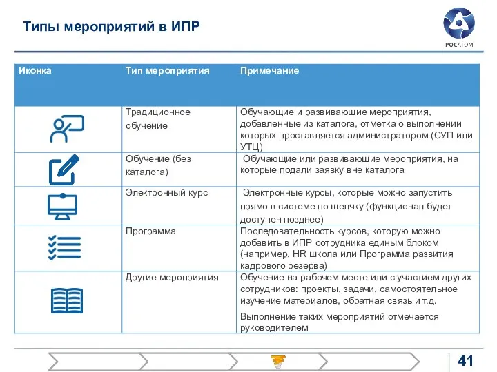 Типы мероприятий в ИПР