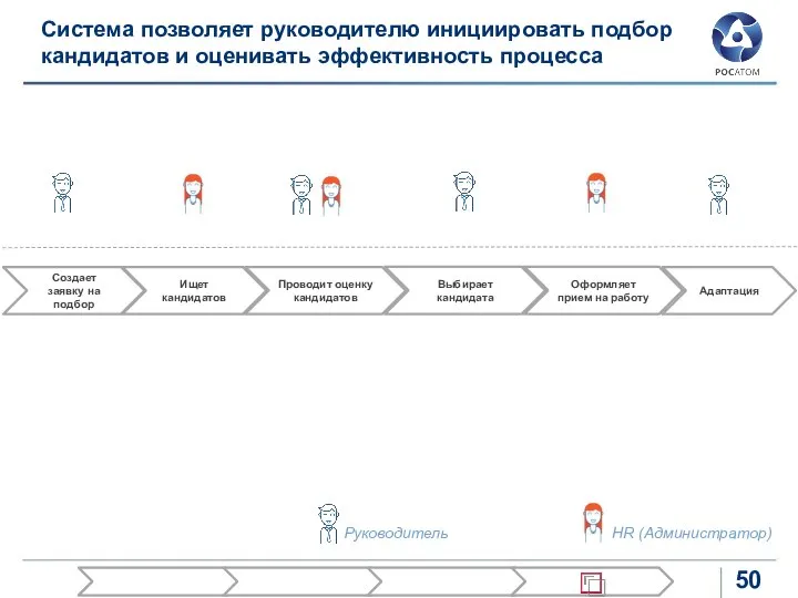 Система позволяет руководителю инициировать подбор кандидатов и оценивать эффективность процесса Создает