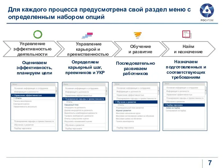 Для каждого процесса предусмотрена свой раздел меню с определенным набором опций