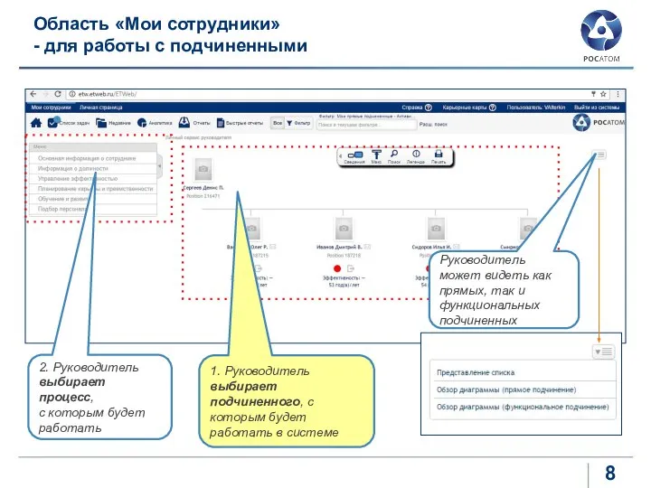 Область «Мои сотрудники» - для работы с подчиненными 2. Руководитель выбирает