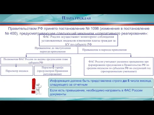 Плата граждан Правительством РФ принято постановление № 1098 (изменения в постановление