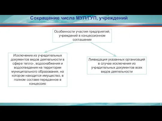 Особенности участия предприятий, учреждений в концессионном соглашении Исключение из учредительных документов