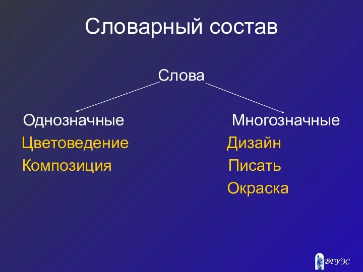 Словарный состав Слова Однозначные Многозначные Цветоведение Дизайн Композиция Писать Окраска