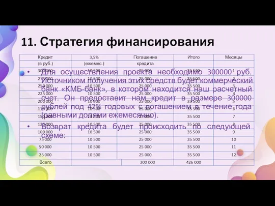 11. Стратегия финансирования Для осуществления проекта необходимо 300000 руб. Источником получения