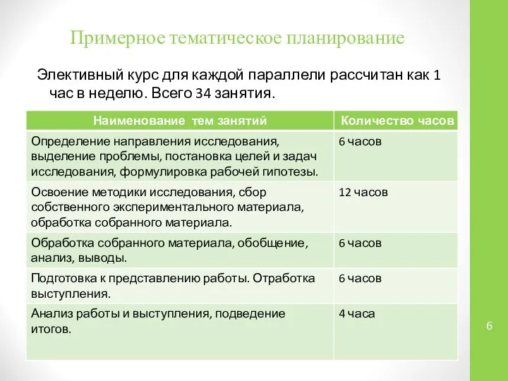 Примерное тематическое планирование Элективный курс для каждой параллели рассчитан как 1