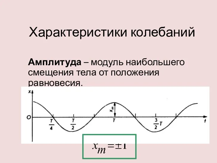 Характеристики колебаний Амплитуда – модуль наибольшего смещения тела от положения равновесия.