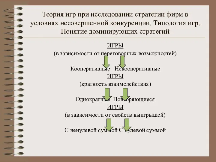 Теория игр при исследовании стратегии фирм в условиях несовершенной конкуренции. Типология