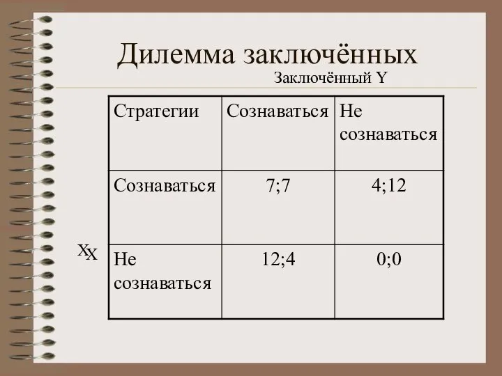 Дилемма заключённых Заключённый Y Х Х