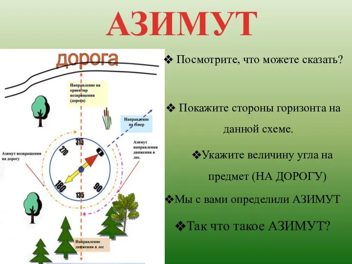 АЗИМУТ Так что такое АЗИМУТ? Посмотрите, что можете сказать? Покажите стороны