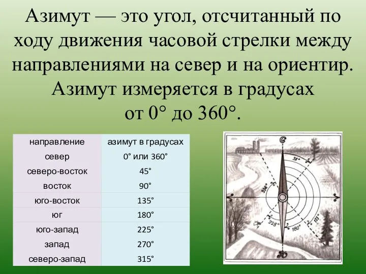 Азимут — это угол, отсчитанный по ходу движения часовой стрелки между