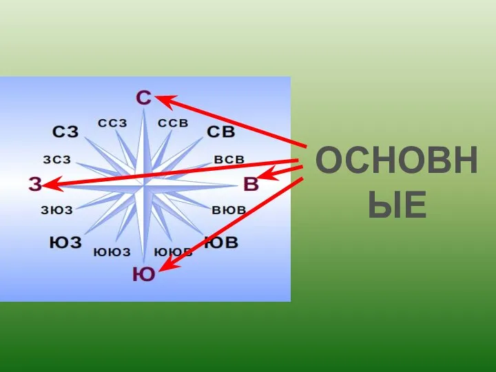 ОСНОВНЫЕ