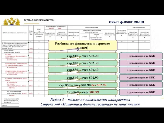 Раздел 3 – только по показателям нацпроектов Строка 900 «Источники финансирования»