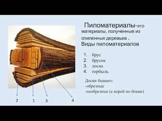 Пиломатериалы-это материалы, полученные из спиленных деревьев . Виды пиломатериалов брус брусок
