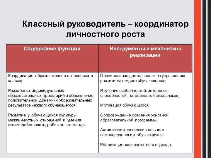 Классный руководитель – координатор личностного роста