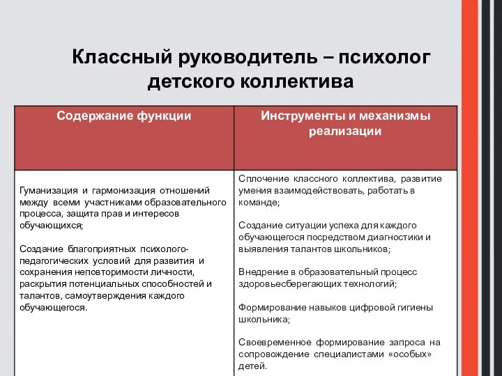 Классный руководитель – психолог детского коллектива