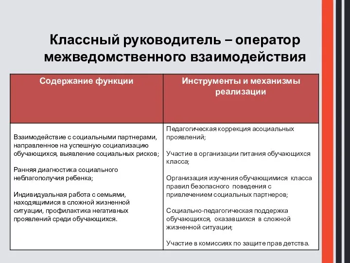 Классный руководитель – оператор межведомственного взаимодействия