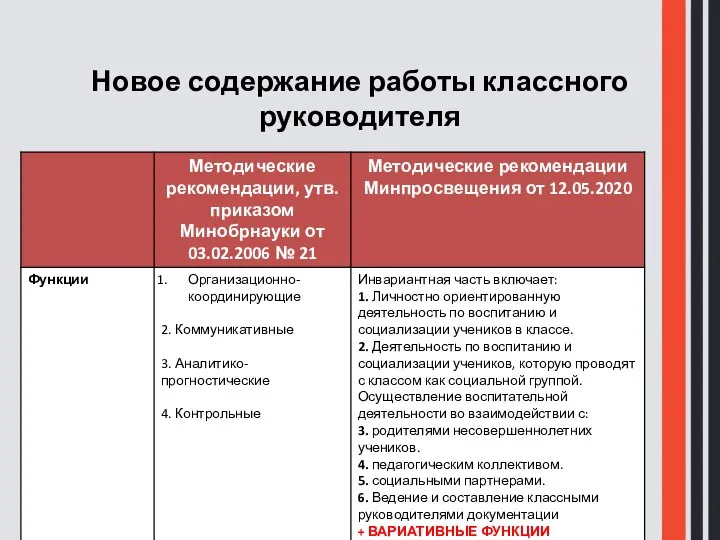 Новое содержание работы классного руководителя