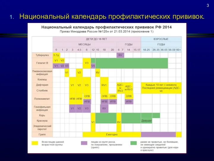 Национальный календарь профилактических прививок.