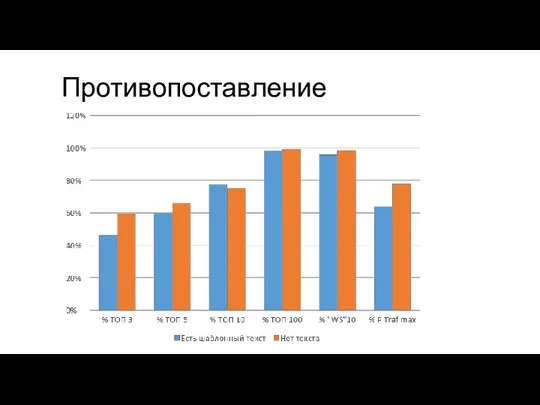 Противопоставление