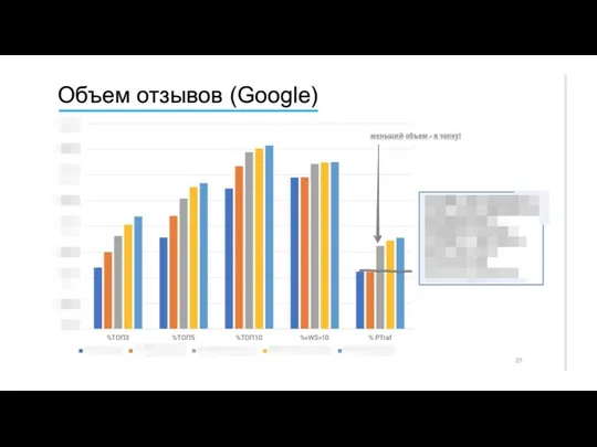 Градации