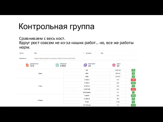 Контрольная группа Сравниваем с весь хост. Вдруг рост совсем не из-за