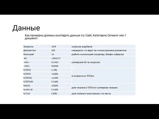 Данные Как примерно должны выглядеть данные по: Сайт, Категория, Сегмент или 1 документ: