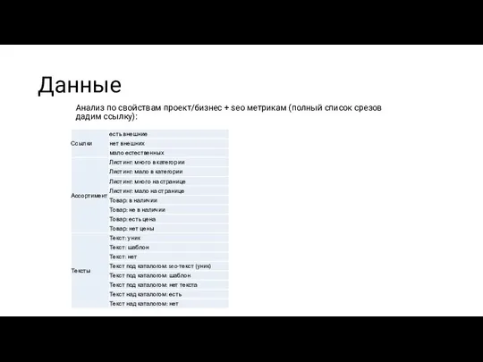 Данные Анализ по свойствам проект/бизнес + seo метрикам (полный список срезов дадим ссылку):