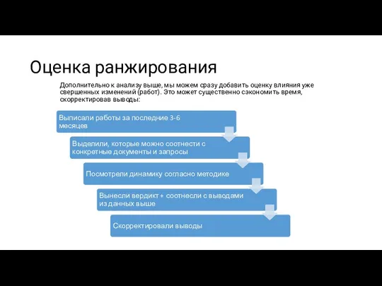 Оценка ранжирования Дополнительно к анализу выше, мы можем сразу добавить оценку