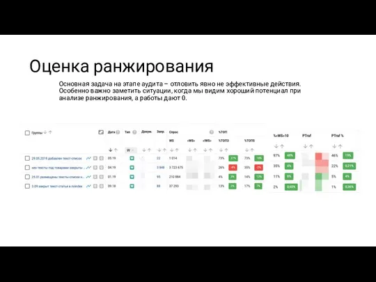 Оценка ранжирования Основная задача на этапе аудита – отловить явно не