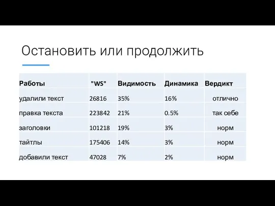 Остановить или продолжить