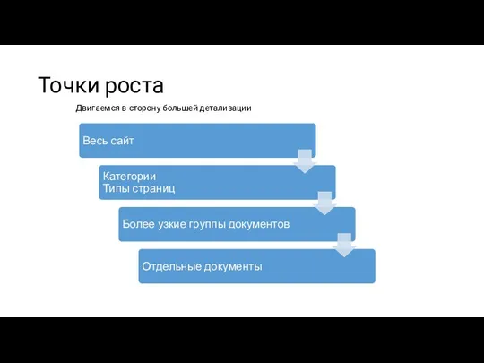 Точки роста Двигаемся в сторону большей детализации