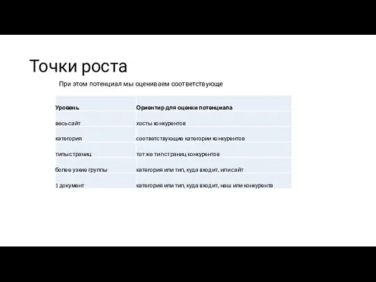 Точки роста При этом потенциал мы оцениваем соответствующе