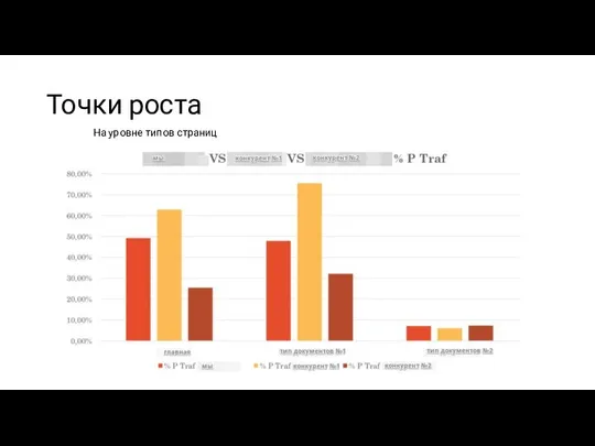 Точки роста На уровне типов страниц