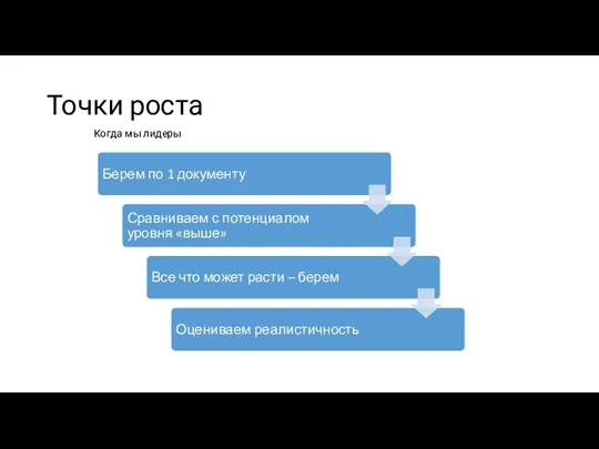 Точки роста Когда мы лидеры