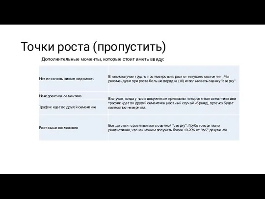 Точки роста (пропустить) Дополнительные моменты, которые стоит иметь ввиду: