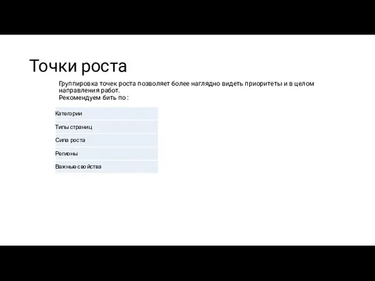 Точки роста Группировка точек роста позволяет более наглядно видеть приоритеты и