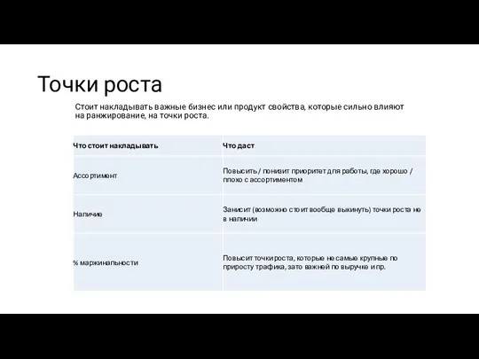 Точки роста Стоит накладывать важные бизнес или продукт свойства, которые сильно