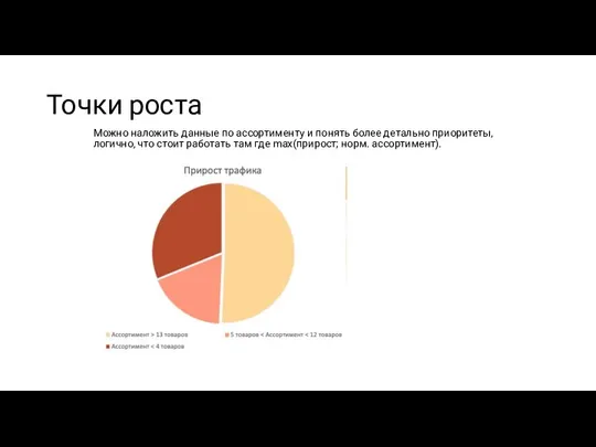 Точки роста Можно наложить данные по ассортименту и понять более детально