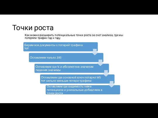 Точки роста Как можно расширить потенциальные точки роста за счет анализа,