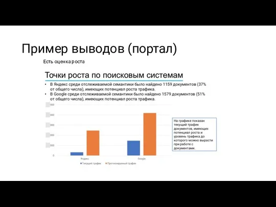 Пример выводов (портал) Есть оценка роста